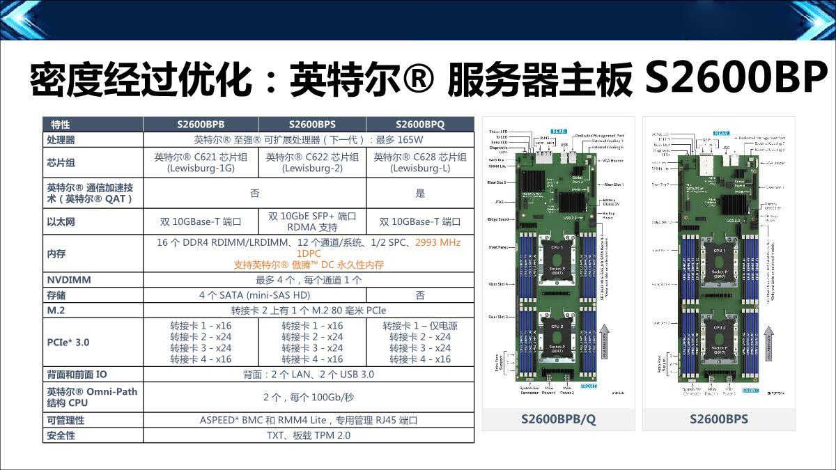 Intel服务器主板S2600BP系列