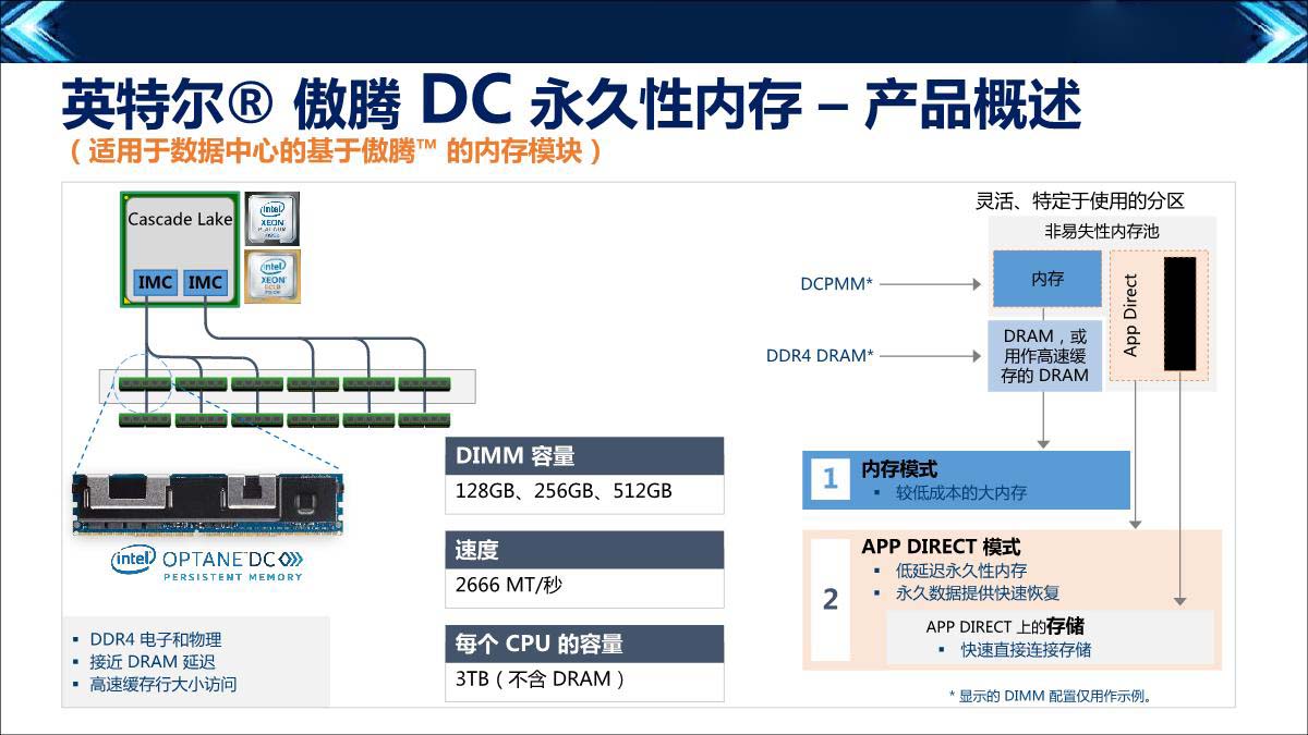 英特尔傲腾DC永久性内存